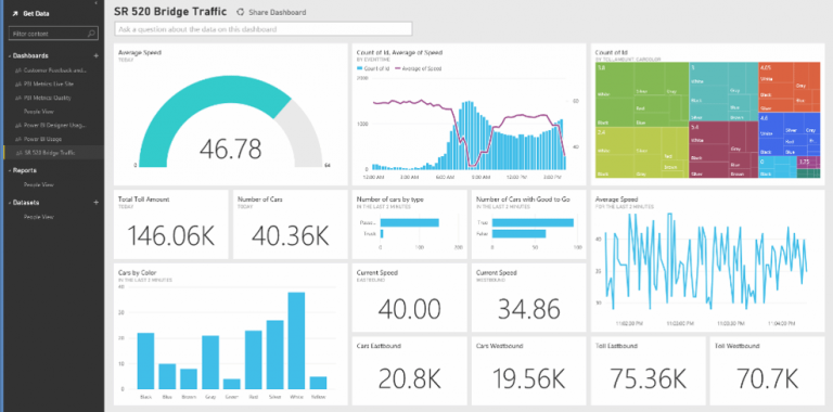 Microsoft Power BI — A Complete Beginner's Guide