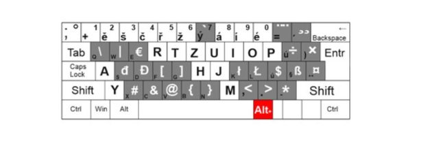 Overview of all keyboard shortcuts for hidden symbols and all functions ...